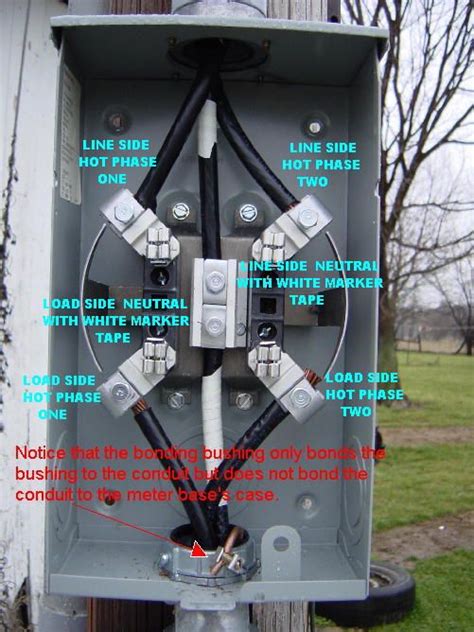 grounding electrical meter box|grounding at the meter.